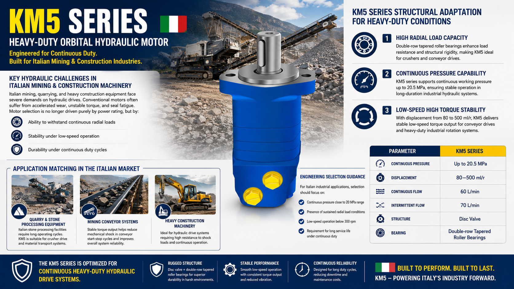 Últimos blogs de la empresa sobre KM5 Motor hidráulico en equipos de minería: gestión de altas cargas radiales y garantía de sistemas de accionamiento industriales estables en Italia