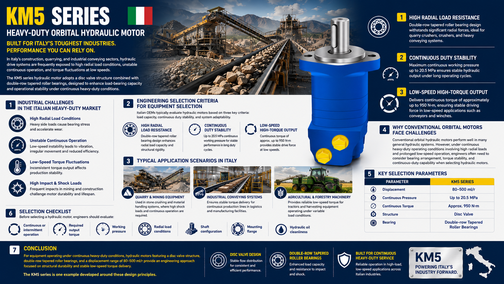 Últimos blogs de la empresa sobre Guía de selección: Motores hidráulicos de baja velocidad y alto par para equipos industriales pesados
