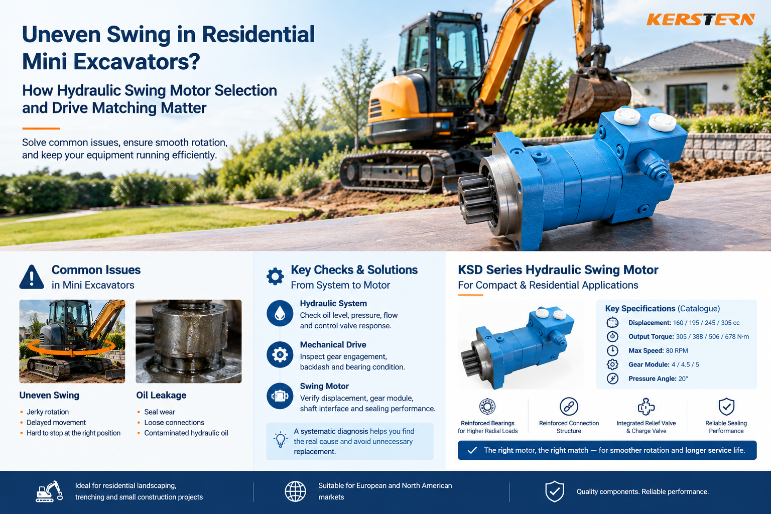 Últimos blogs de la empresa sobre Oscilación desigual en miniexcavadoras residenciales: la importancia de la selección del motor de giro hidráulico y la adaptación de la transmisión