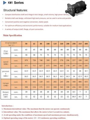 comprar órbita orbital hidráulica de Sumitomo Eaton del motor de 250ml/R 15mpa online manufacture